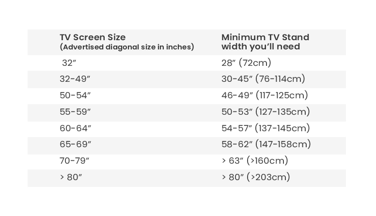 Image showing text of TV screen size and the minimum TV stand width needed